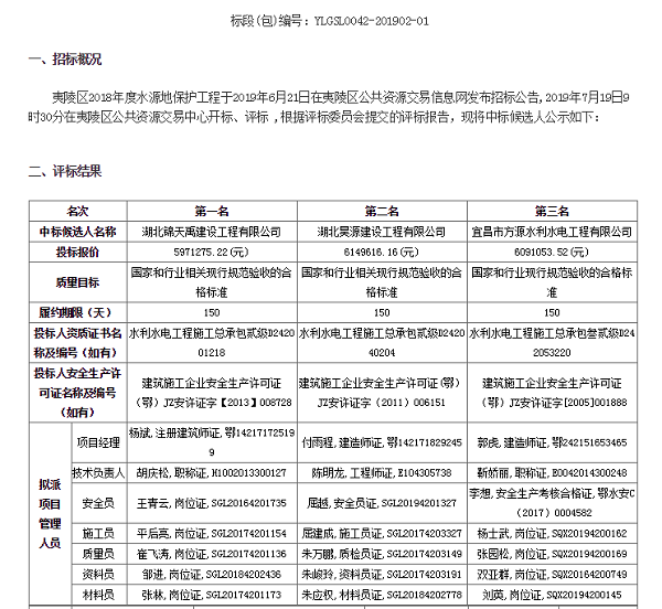 夷陵區(qū)水源地保護.png