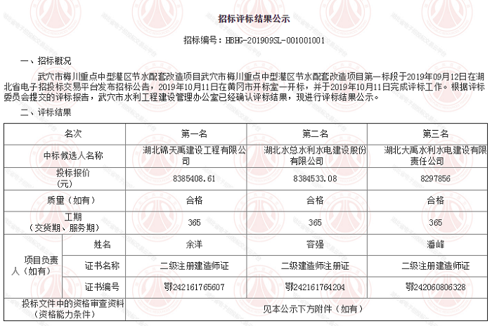 武穴市梅川重點中型灌區(qū)節(jié)水配套改造項目第一標段.png