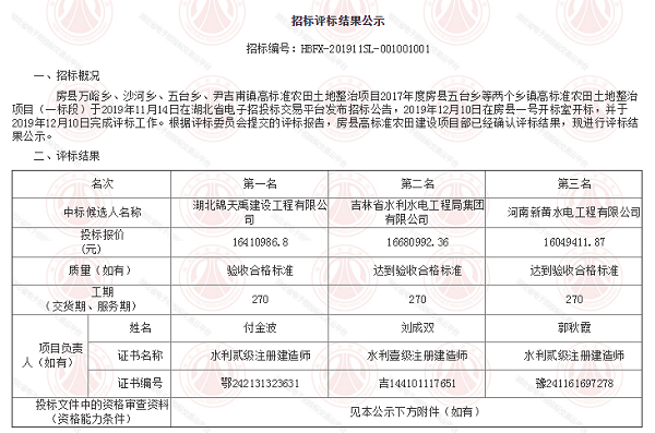房縣萬峪鄉(xiāng)、沙河鄉(xiāng)、五臺鄉(xiāng)、尹吉甫鎮(zhèn)高標(biāo)準(zhǔn)農(nóng)田土地整治項(xiàng)目.png