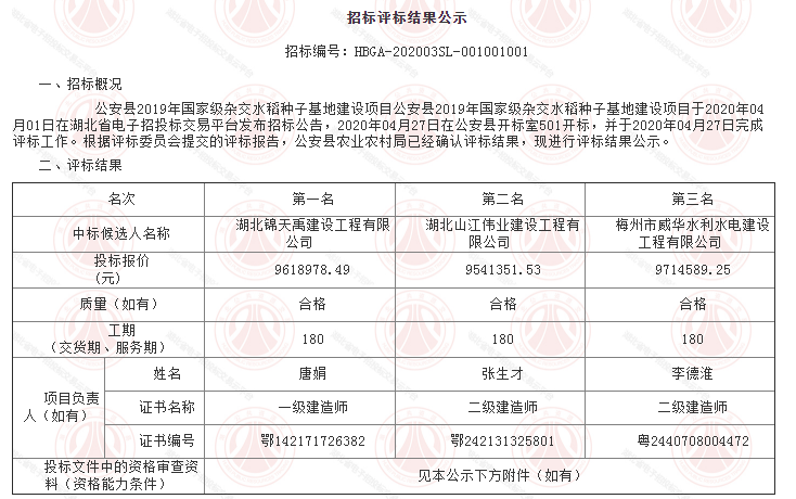 2020.5.7公安縣2019年國家級雜交水稻種子基地建設(shè)項(xiàng)目.jpg