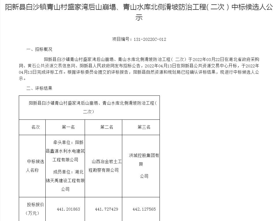 陽新縣白沙鎮(zhèn)青山村盛家灣后山崩塌、青山水庫北側(cè)滑坡防治工程( 二次）中標(biāo)候選人公示.jpg