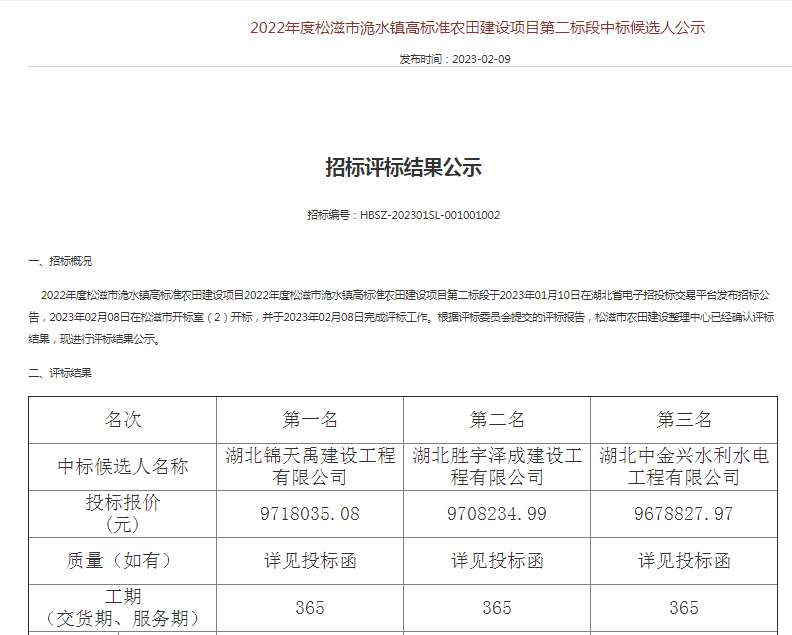 2022年度松滋市洈水鎮(zhèn)高標(biāo)準(zhǔn)農(nóng)田建設(shè)項(xiàng)目第二標(biāo)段中標(biāo)候選人公示.png